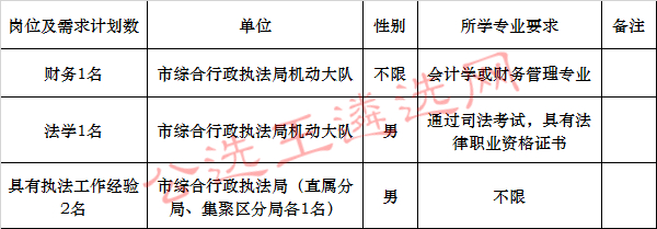 台州市综合行政执法局下属参公事业单位公开选调职位表_meitu_1.jpg