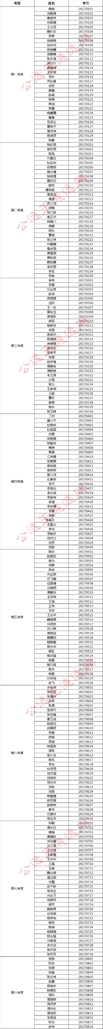 重庆市统计局2017年公开遴选公务员考生考号.jpg