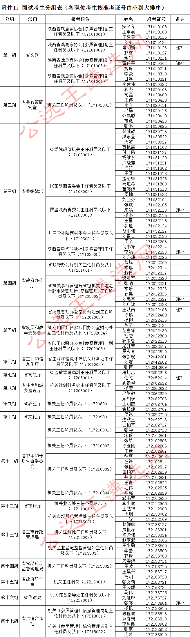 附件1：面试考生分组表（各职位考生按准考证号由小到大排序）.jpg