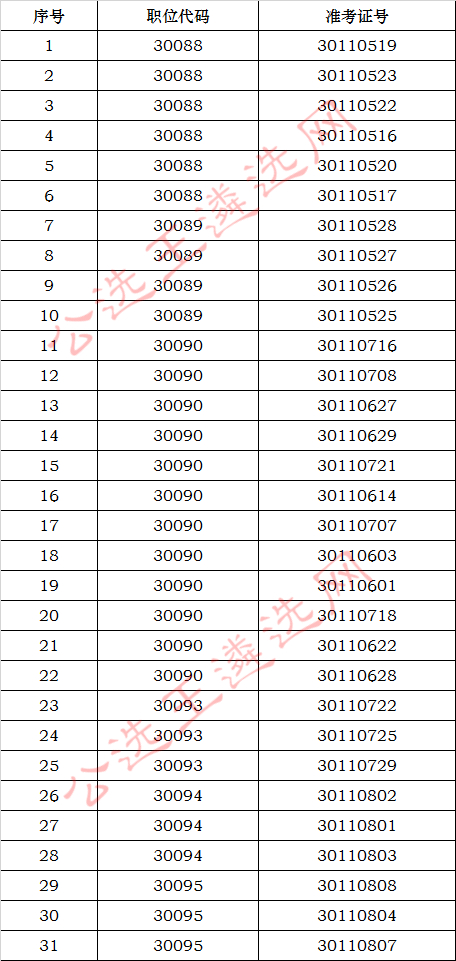 安徽行政学院2017年公开遴选工作人员资格复审合格人员名单公示.jpg