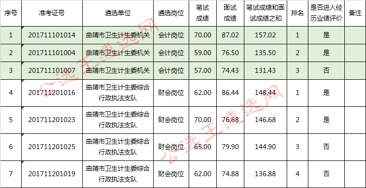 笔试、面试成绩及进入经历业绩评价人员_meitu_4.jpg