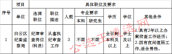 广州市白云区纪委监察局选调公务员职位表_meitu_1.jpg