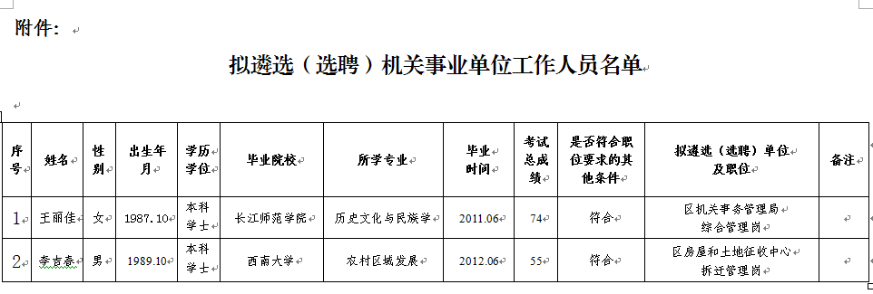 拟遴选（选聘）机关事业单位工作人员名单.png