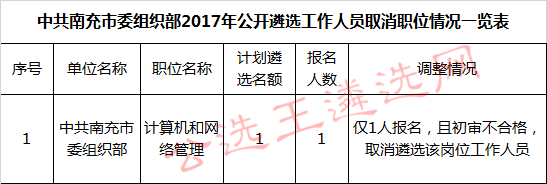 南充市委组织部2017年公开遴选工作人员取消职位情况一览表.jpg