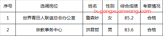 青田县委统战部（县民宗局）拟选调事业编制工作人员公示.jpg