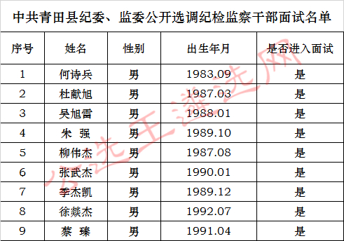 青田县纪委、监委公开选调纪检监察干部面试名单_meitu_3.jpg