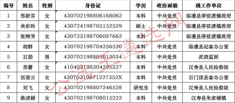 区人社局遴选公务员初选合格人员名单.jpg