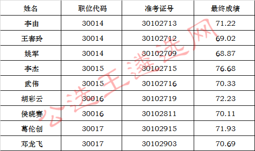 安徽省高级人民法院2017年遴选公务员体检、考察人选_meitu_1.jpg