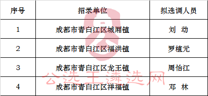 成都市青白江区2017年公开选调乡镇公务员拟选调人员名单_meitu_1.jpg