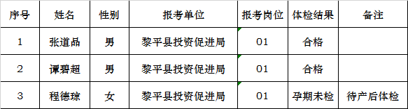 黎平县投资促进局2017年公开遴选工作人员体检结果公示.png