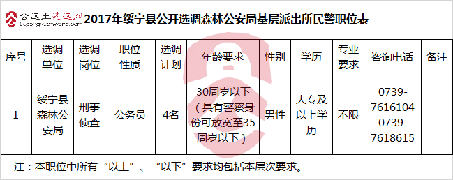 2017年绥宁县公开选调森林公安局基层派出所民警职位表_meitu_1.jpg