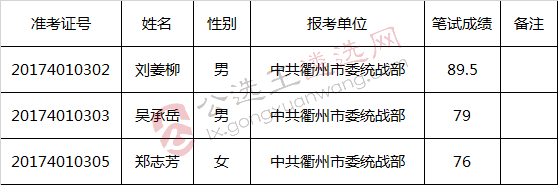 衢州市委统战部2017年公开选调公务员笔试入围参加面试人员名单_meitu_1.jpg