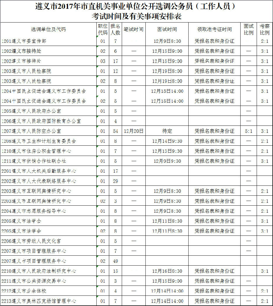 市直单位2017年（第二次）公开选调考试时间及相关事项安排.jpg