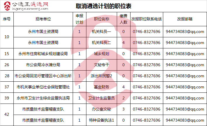 永州市取消遴选计划的职位表_meitu_2.jpg