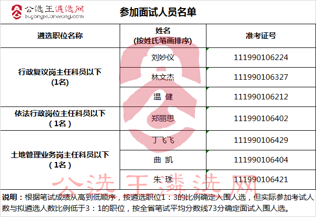 广东省国土资源厅.jpg