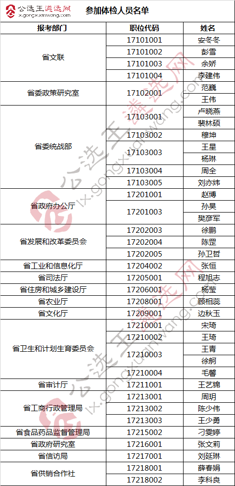 参加体检人员名单.jpg