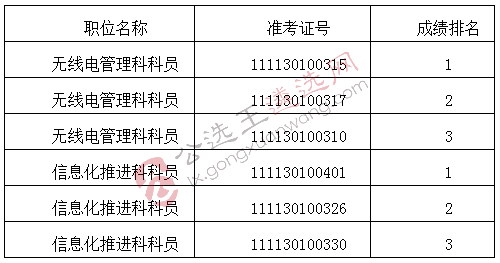 江门市网络信息统筹局.jpg