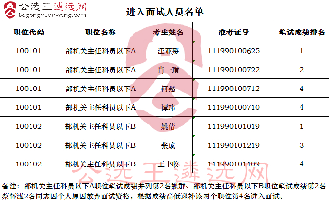 广东省委统战部.jpg