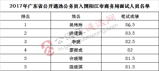 阳江市商务局面试人员名单_meitu_1.jpg