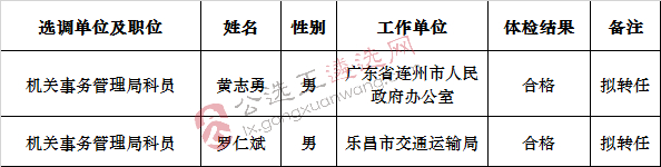 仁化县机关事务管理局2017年公开选调拟转任人选公示_meitu_1.jpg