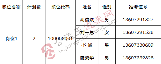 江西省政协机关2017年公开遴选公务员递补面试人员.jpg