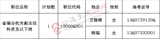 江西省编办机关2017年公开遴选公务员递补面试人员.jpg