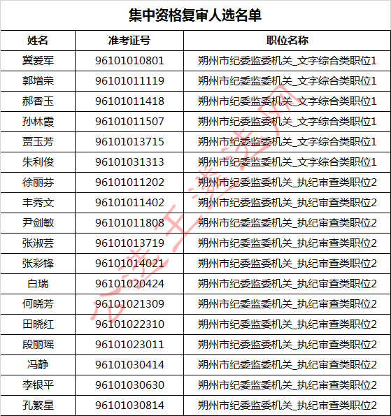 集中资格复审人选名单.jpg