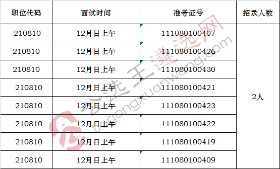 梅州市法制局2017年公开遴选公务员面试名单.jpg