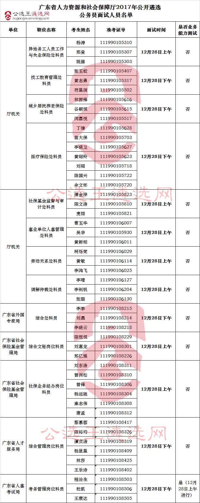 广东省人社厅面试名单.jpg