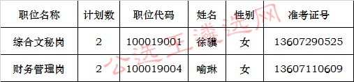 江西省委党校（江西行政学院）2017年公开遴选公务员递补面试人员_meitu_1.jpg