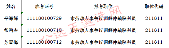 清远市劳动人事争议调解仲裁院公开遴选公务员面试.jpg