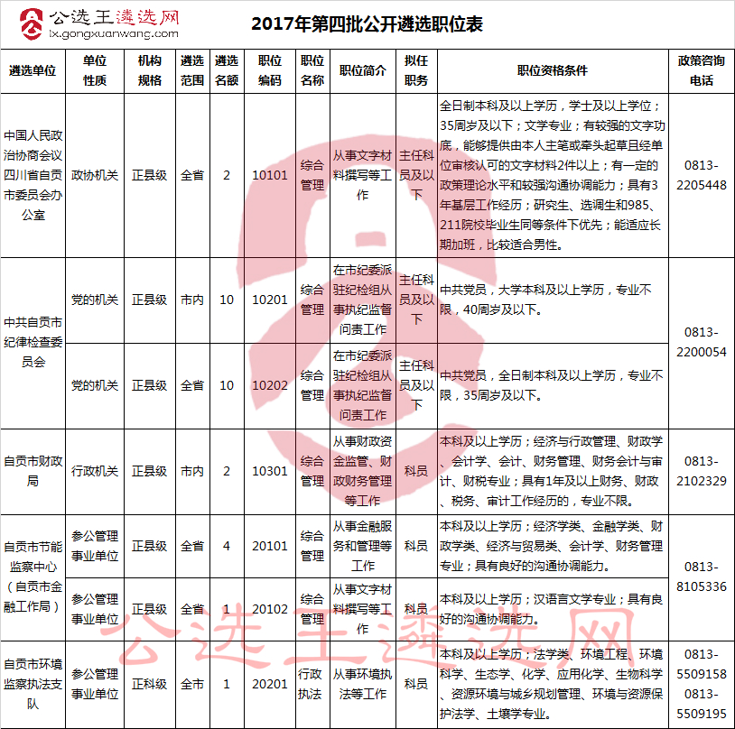 2017年第四批公开遴选职位表.jpg