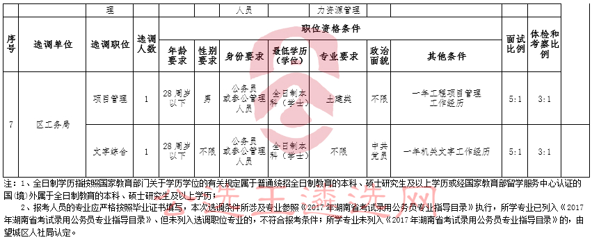 望城区职位表2.jpg