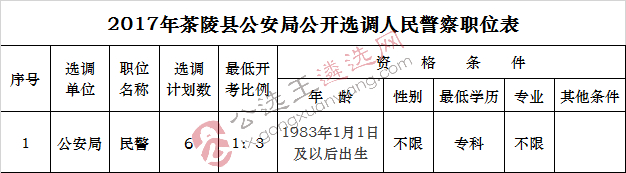 2017年茶陵县公安局公开选调人民警察职位表.jpg