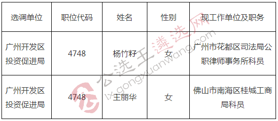 广州市黄埔区 广州开发区2017年公开选调公务员拟选调人员名单1.jpg