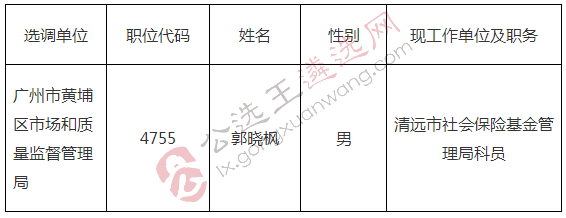 广州市黄埔区广州开发区2017年公开选调公务员拟选调人员名单2_meitu_2.jpg