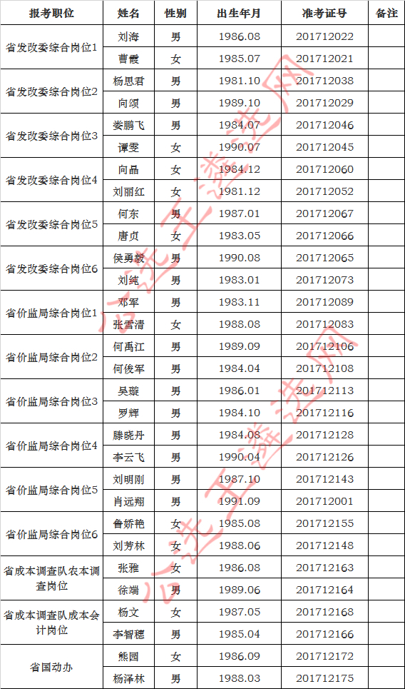 湖南省发展和改革委员会公开选调公务员面试.jpg