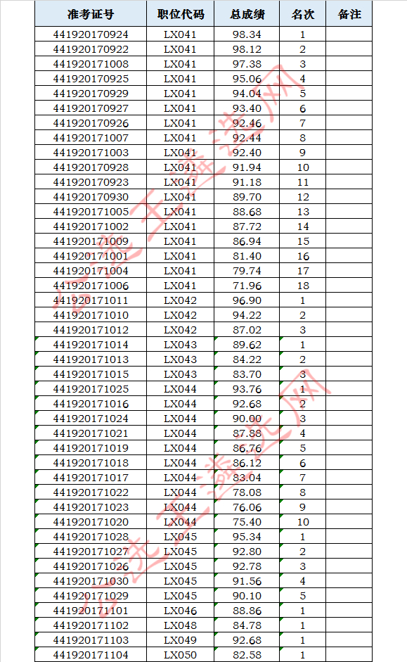 潮州笔试成绩6_meitu_6.jpg