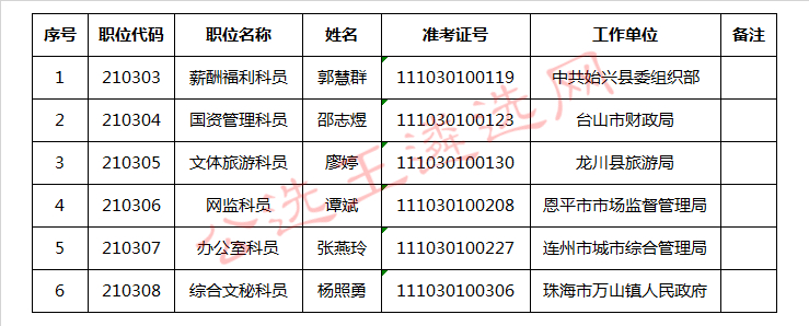 珠海经济技术开发区2017年公开遴选公务员名单_meitu_1.jpg