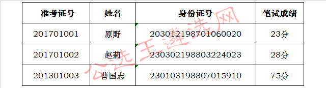 黑龙江省工程咨询评审中心公开选调工作人员笔试成绩单.jpg