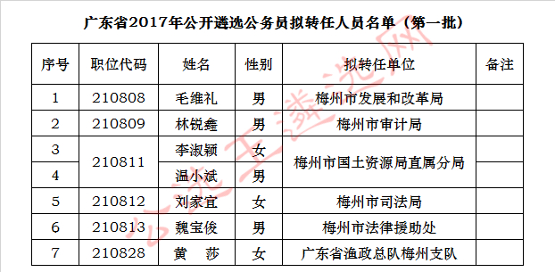 广东省2017年公开遴选公务员拟转任人员名单（第一批）.jpg