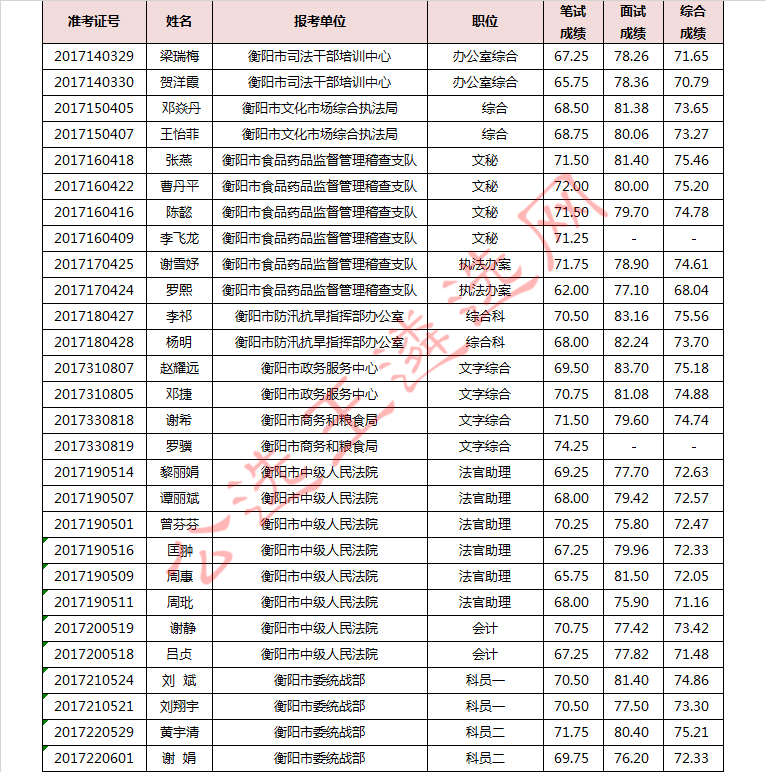 衡阳市2_meitu_3.jpg