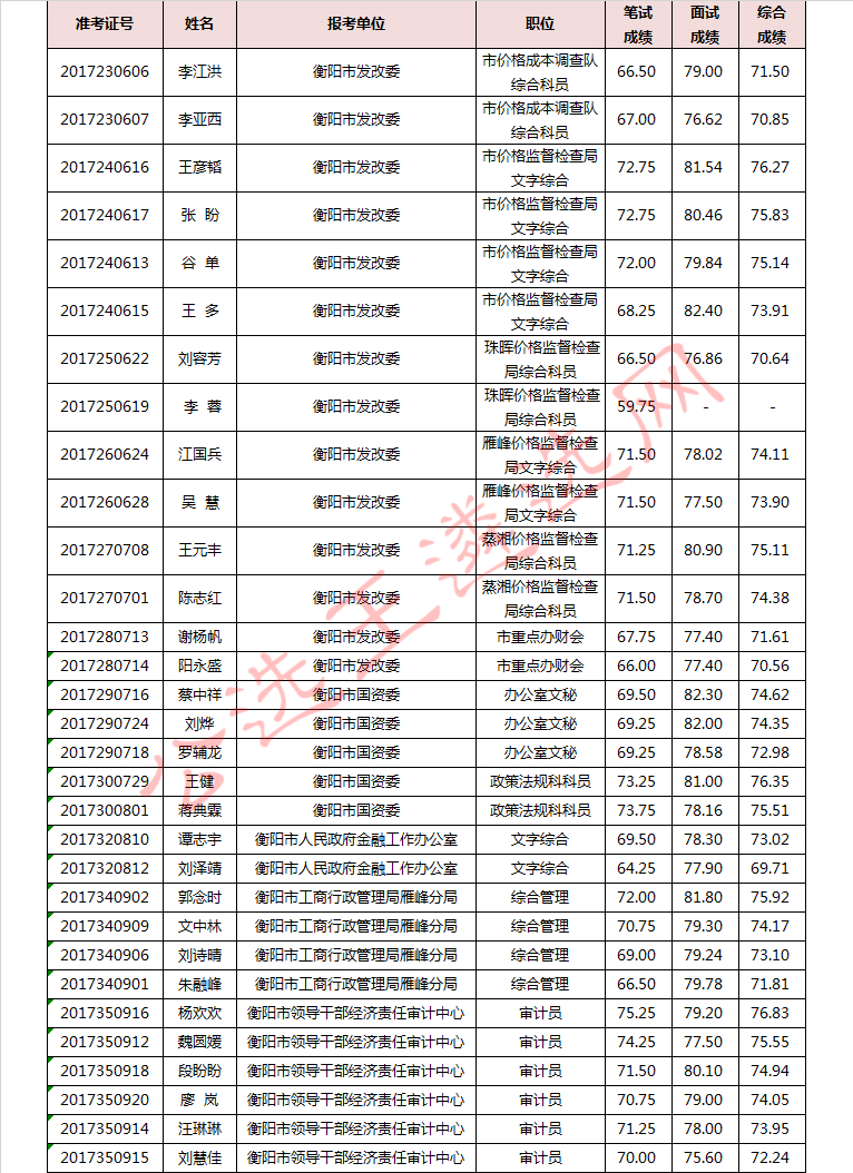 衡阳市3_meitu_4.jpg