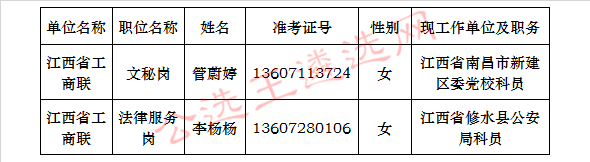 江西省工商联2017年公务员遴选拟遴选人员名单.jpg