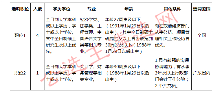 广东省佛山市发展和改革局2018年选调公务员职位表.jpg