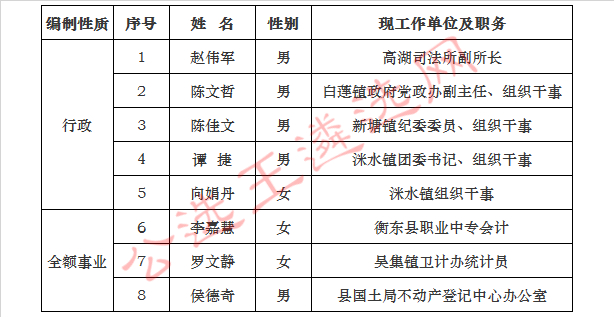 衡东县纪委监委选调拟试用人员公示.jpg