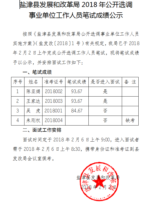 盐津发改局2018年公开选调事业人员笔试成绩公示.png