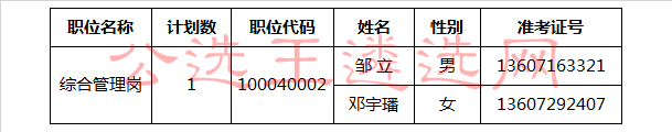 江西省供销合作社2017年公开遴选参公工作人员递补面试人员_meitu_1.jpg