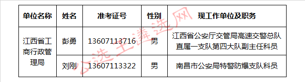 江西省工商行政管理局2017年公务员遴选拟遴选人员_meitu_1.jpg
