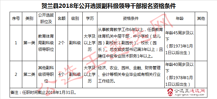 贺兰县2018年公开选拔副科级领导干部报名资格条件.jpg